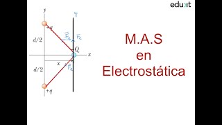 M A S en electrostática [upl. by Keever]