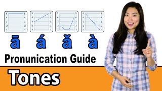 Chinese Pronunciation Guide – Tones The Basics [upl. by Notgnirra]