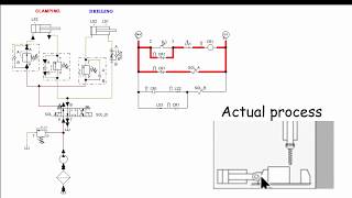 HYDRAULICS  Clamping and Drilling Operation Using FluidSim [upl. by Ramoh]