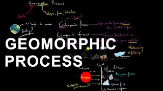 Geomorphic Processes  Geomorphology  Shaping the Earths crust [upl. by Merriam]