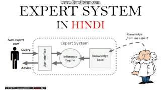 Expert system in Artificial intelligence in hindi [upl. by Aiblis142]