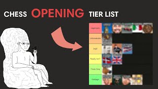 BEGINNER Opening Tier List [upl. by Eyanaj]