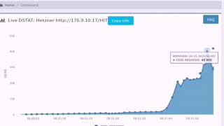 FREE DDOS  BEST FREE DDOS  FREE METHOD  STRESSER  BOOTER [upl. by Aelgna]