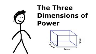 What are the Three Dimensions of Power [upl. by Richela649]