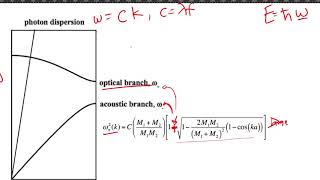 Phonon Photon Interaction [upl. by Roselle]