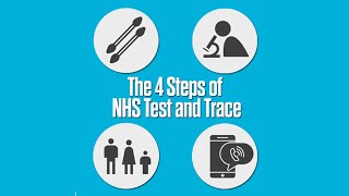 The 4 Steps of NHS Test and Trace [upl. by Jolie207]