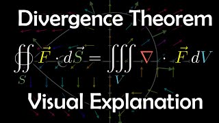 The Divergence Theorem a visual explanation [upl. by Nibla]