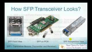 What is SFP transceiver  FO4SALECOM [upl. by Afra]