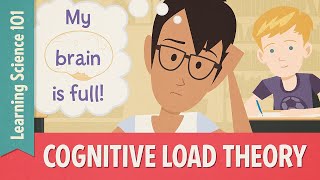 Teaching Strategies Cognitive Load Theory [upl. by Humfrey]