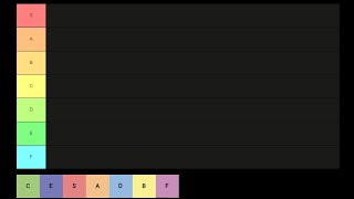 Tiers Tier list [upl. by Isus]