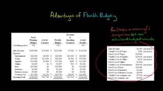 Advantages of Flexible Budgeting [upl. by Jarlen]