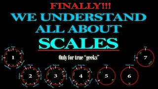 ALL ABOUT MUSICAL SCALES  A COMPLETE GUIDE [upl. by Anitsrhc]