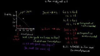 Absolute en comparatieve kostenvoordelen  economie uitleg [upl. by Ahsiaa]