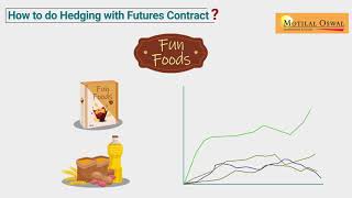 Hedging with Futures  Hedging Strategies Explained  Motilal Oswal [upl. by Idnis]