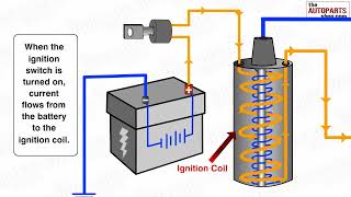 How Ignition System Works [upl. by Essyle742]