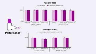 Salmeterolfluticasone propionate Easyhaler® delivers reliable performance under stress [upl. by Llennahc]