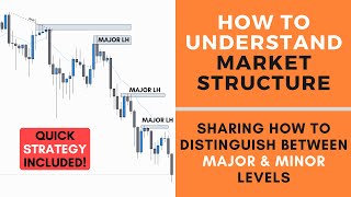 How to Understand Market Structure  FOREX [upl. by Ainotna]