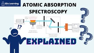 Atomic Absorption Spectroscopy AAS Explained  PART 1 [upl. by Aileen]