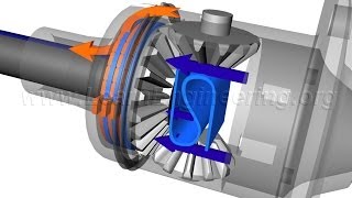 Understanding Limited Slip Differential [upl. by Fishman]