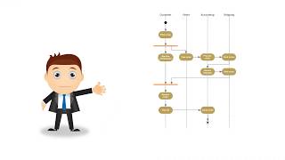 All About UML Activity Diagrams [upl. by Adolpho243]