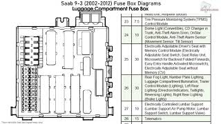 Saab 93 20022012 Fuse Box Diagrams [upl. by Ciro]