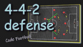 442 defending tactics Examples of Simeones Atletico Madrid [upl. by Ennaxor]