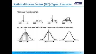 Why is SPC Statistical Process Control Important [upl. by Ennaylil]