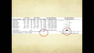 Meta analysis  learn how to interpret  quickly [upl. by Trudi]