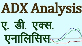 ADX Technical Indicator Analysis in Hindi Technical Analysis in Hindi [upl. by Howe125]