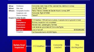 Cause Mapping Basics [upl. by Keiryt]