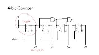 Synchronous Counters [upl. by Vinia879]