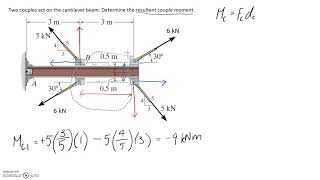 Resultant of Couples Example [upl. by Hardner]