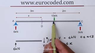 How to Draw Bending Moment amp Shear Force Diagrams  Simply Supported Beam [upl. by Rissa]