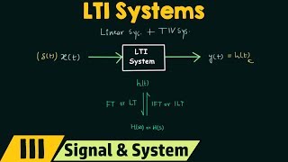 Linear TimeInvariant LTI Systems [upl. by Hunsinger]