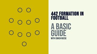 442 Flat Formation in Football Explained [upl. by Adnole]