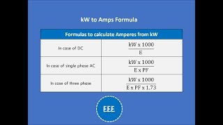 kW to Amps Conversion  How to convert kilowatts to Amps [upl. by Haikezeh]