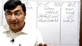 Urdu Lesson Grade 9 hijrat e Nabvi PBUH [upl. by Forster]