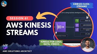 AWS Kinesis 101  Lesson 1 Build A Kinesis Data Stream Using The AWS Kinesis Data Generator [upl. by Sheelagh]