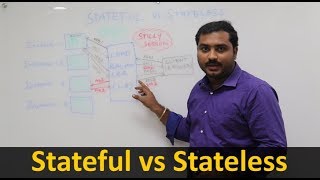 Stateful vs Stateless  How Stateful and Stateless playing a role between developers and DevOps [upl. by Luigino]