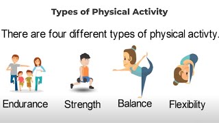 Types of Physical Activity [upl. by Rudy]