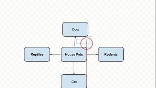 How to make a concept Map on Google Docs [upl. by Gee]