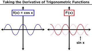 Derivatives of Trigonometric Functions [upl. by Devora]