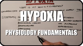 Hypoxia Pathophysiology  Explained Clearly [upl. by Araic206]