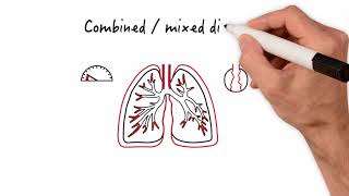 Deciphering Abnormal Pulmonary Function Tests PFT Diagnostic Insights [upl. by Tengler]