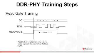 PolarFire® FPGA amp PolarFire® SOC DDR PHY Initialization and Training Sequence for DRAM Interfaces [upl. by Eyssej651]