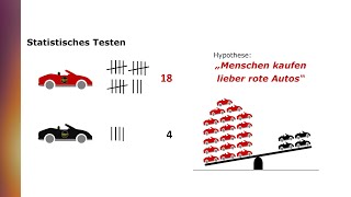 Statistisches Testen Der NullhypothesenSignifikanztest NHST [upl. by Sauer301]