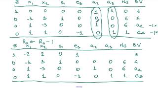 The Twophase Simplex Method An Example [upl. by Deering740]