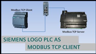 Siemens LOGO PLC as Modbus TCP Client [upl. by Hilly467]