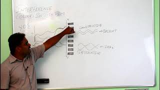 INTRODUCTION TO THIN FILMS  what is a thin film [upl. by Simsar]