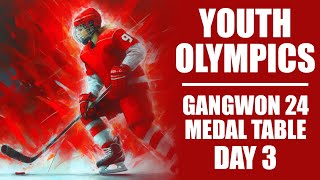 2024 Winter Youth Olympics  Medal Table  Gangwon Day 3 January 22 [upl. by Kahlil]